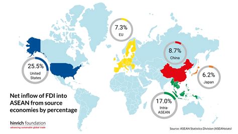 Foreign Investment Division .